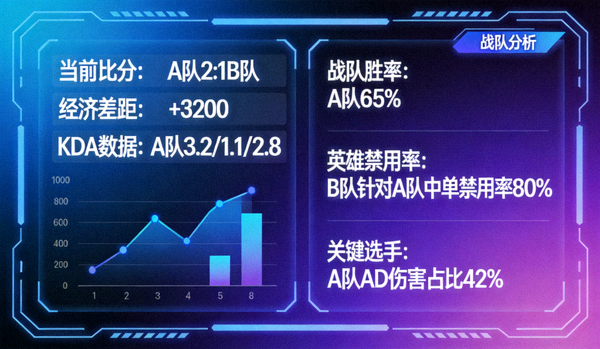 电竞赛事数据实时战况与战队分析