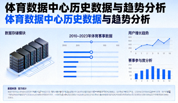 体育数据中心历史数据与趋势分析